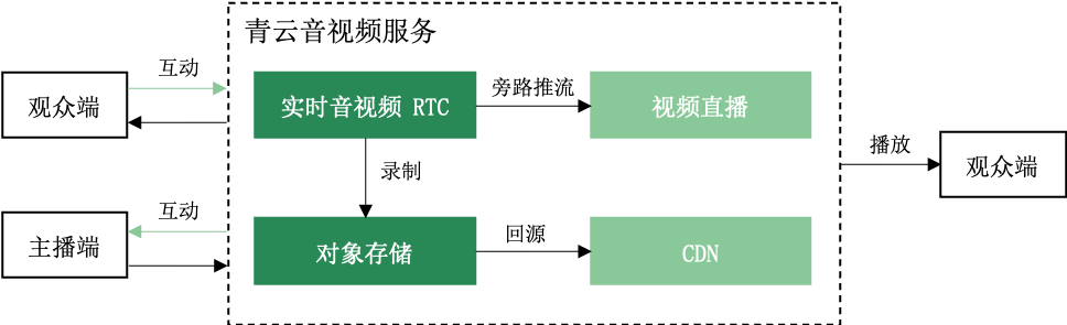 rtc schematic