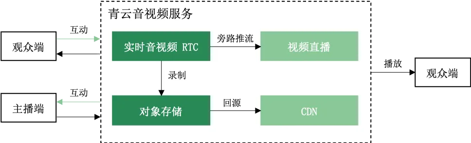 rtc schematic