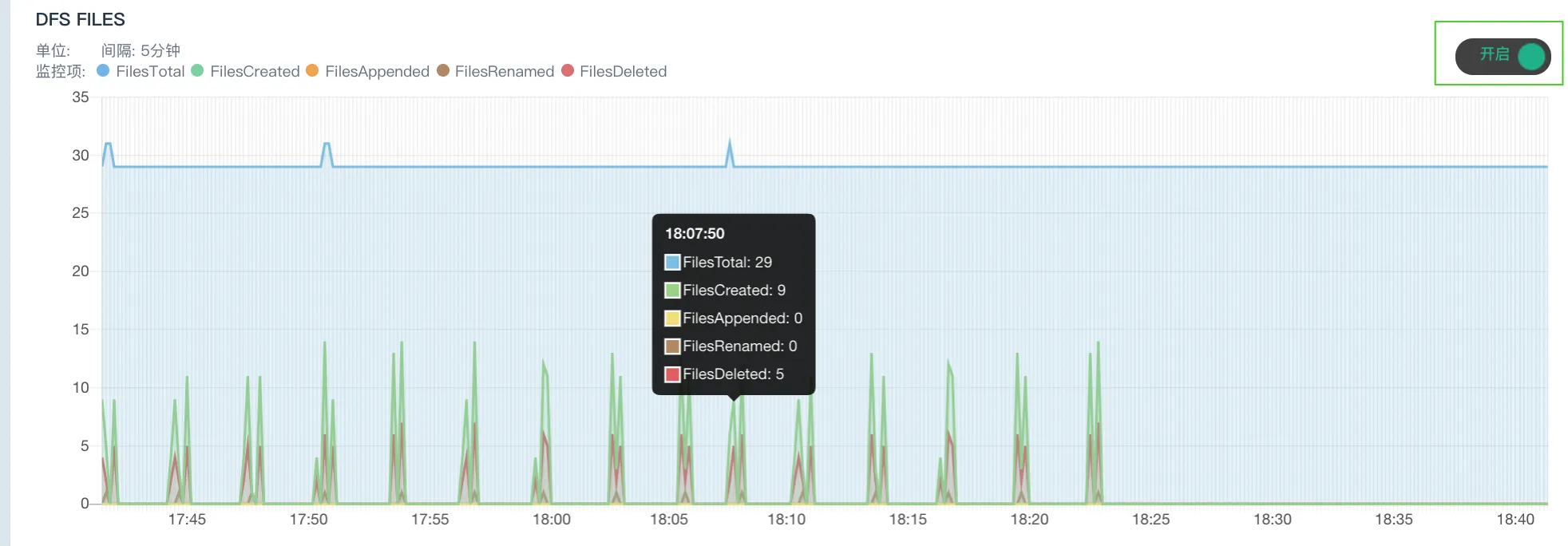 manual resource monitor realtime