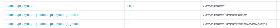 Hadoop 代理用户