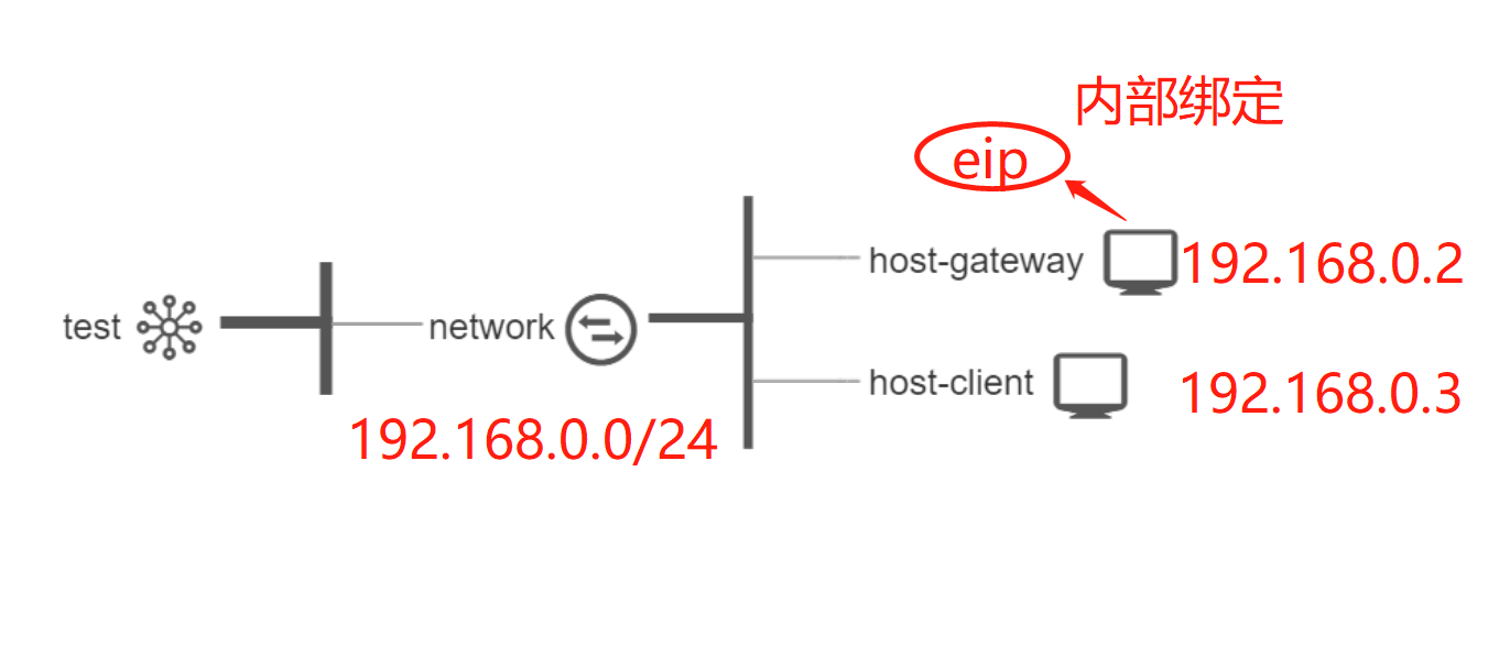 bestp linux instance to gateway server 1