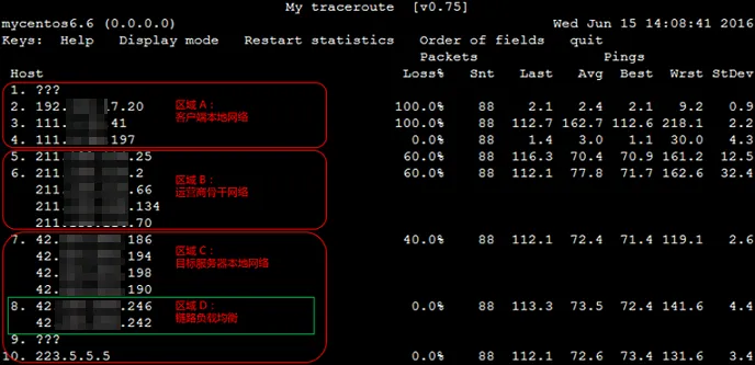 faq trouble linux packet loss 1