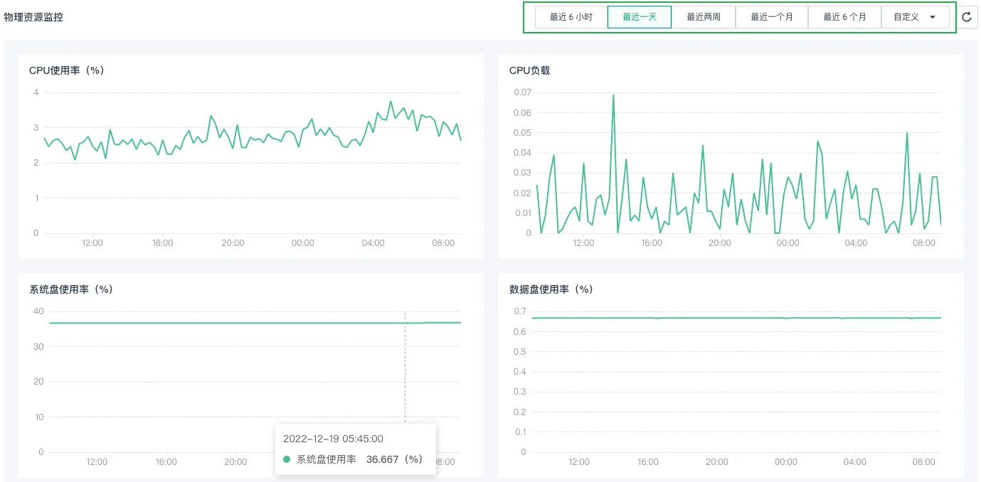 cluster moni data 2