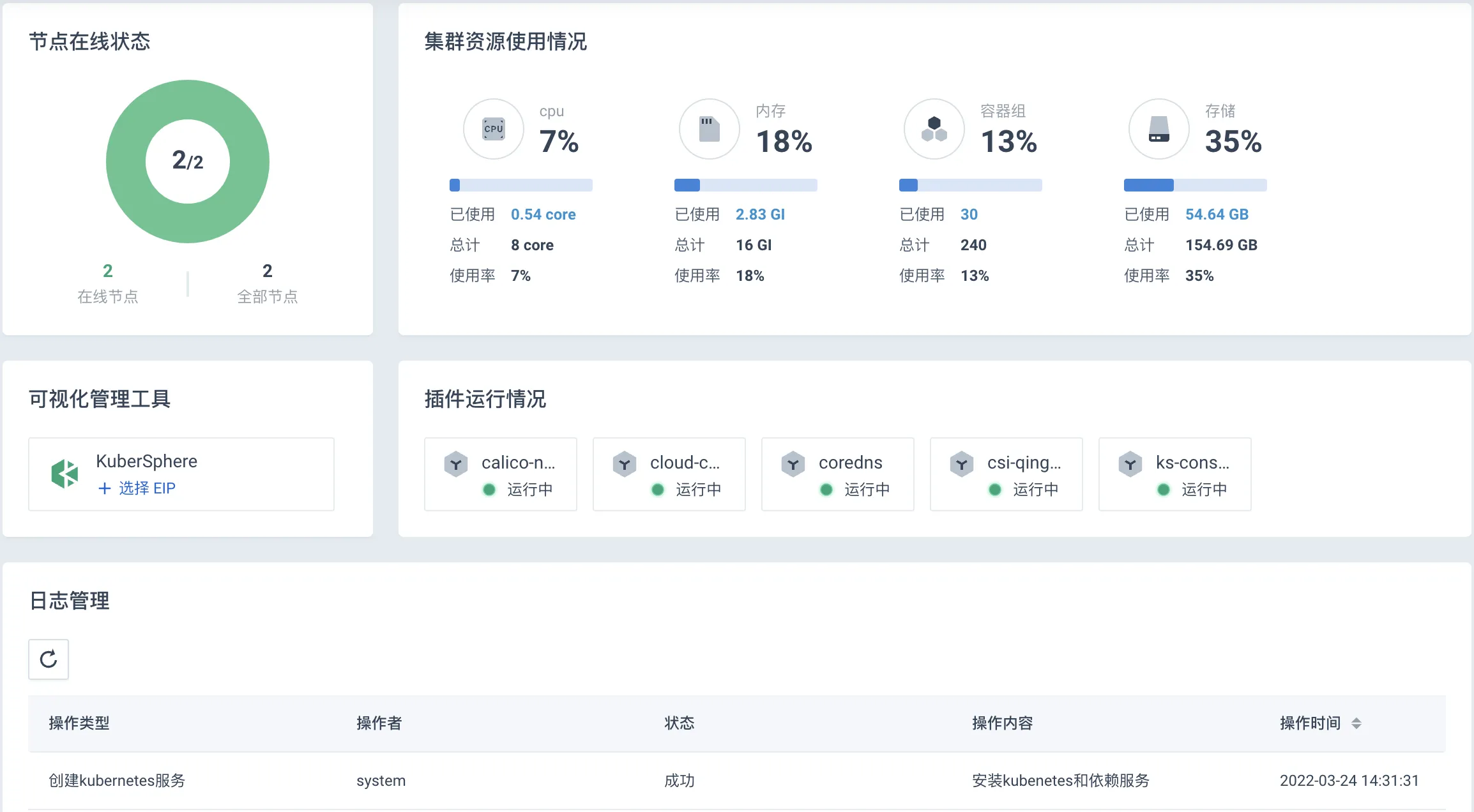 cluster overview