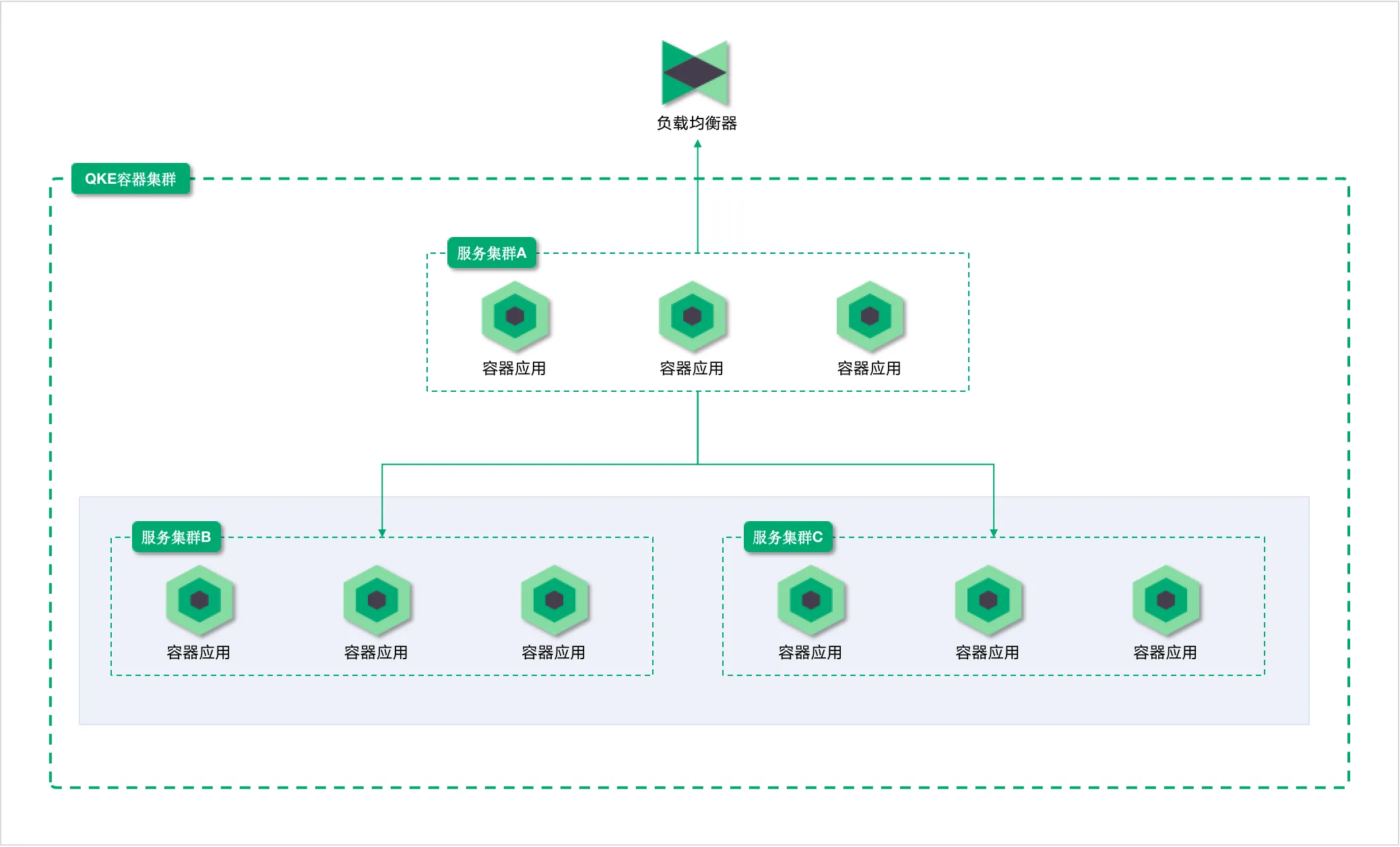 micro service scenarious