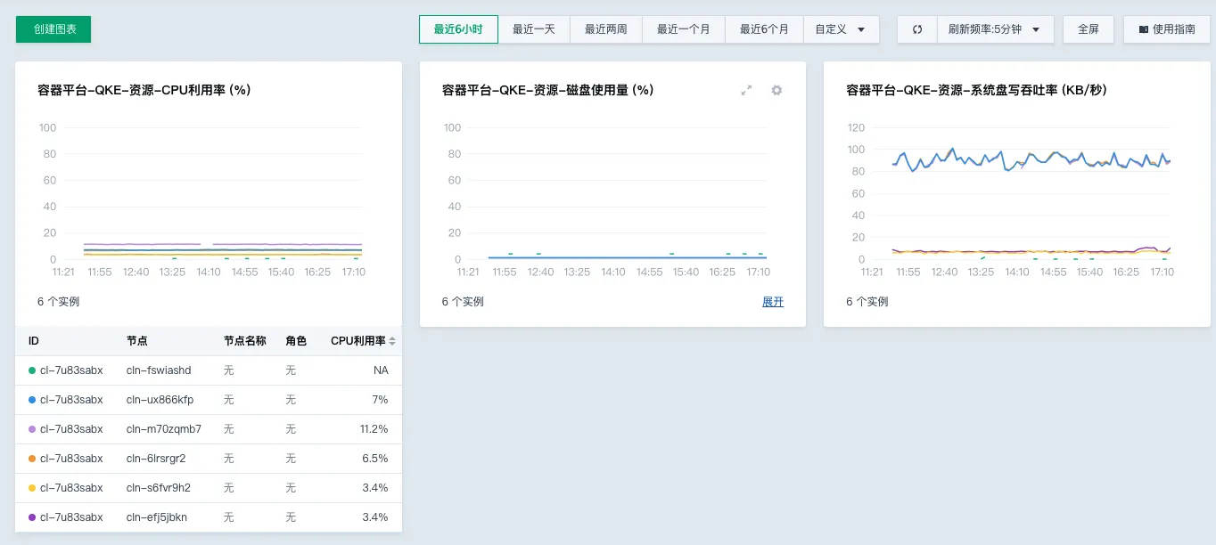 dashboard monitor 2