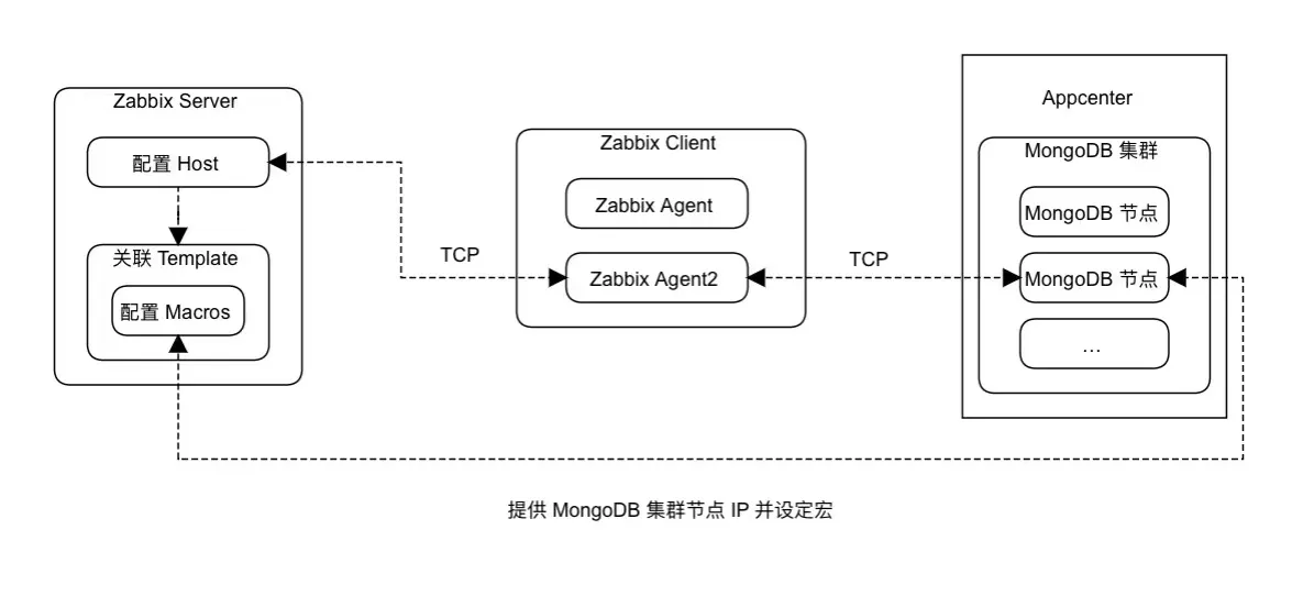 zabbix