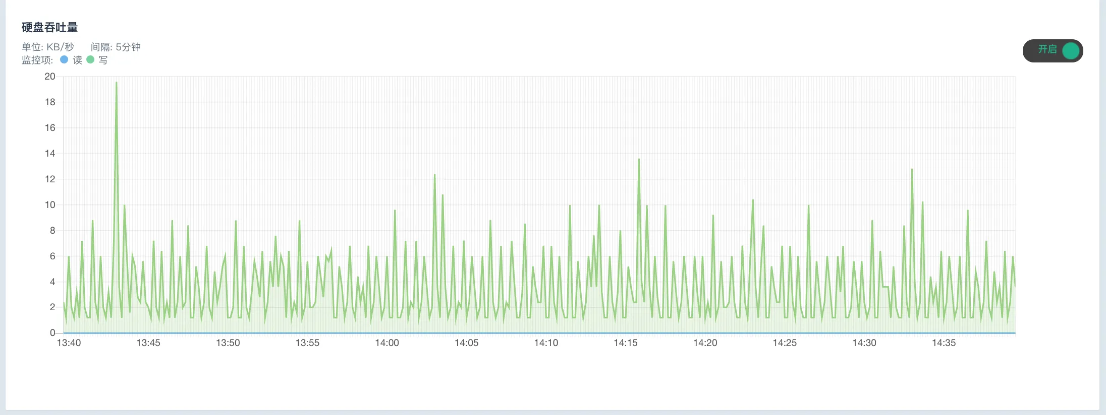 manual resource monitor realtime