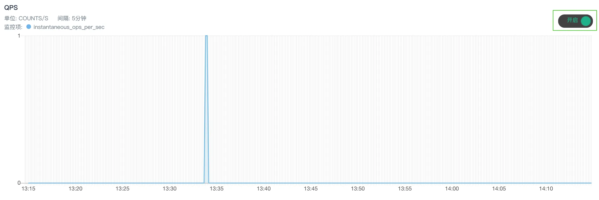 manual service monitor realtime