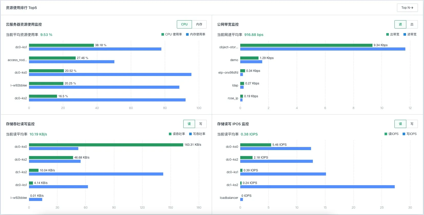 resource overview 10