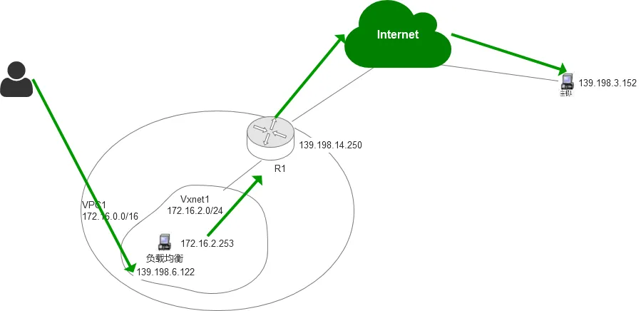 lb+vpc1