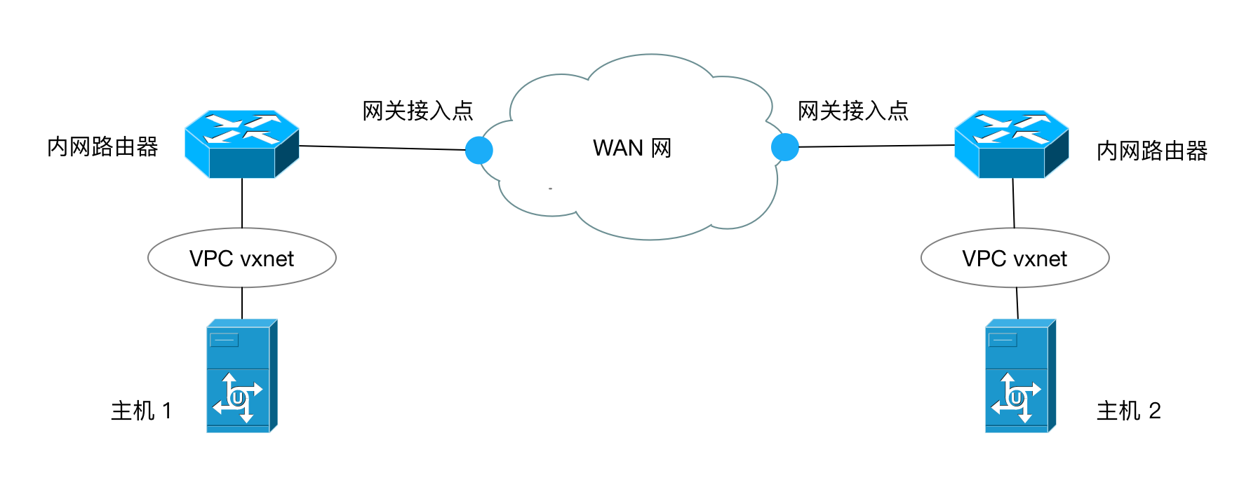 vpc connect vpc topology