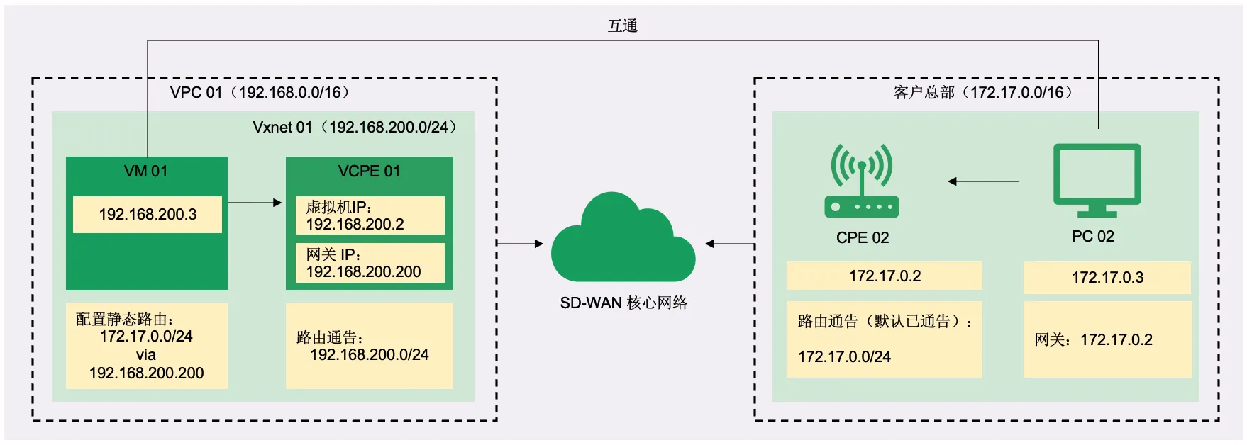 qs connect 2 vpc