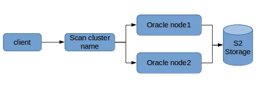 vsan 7